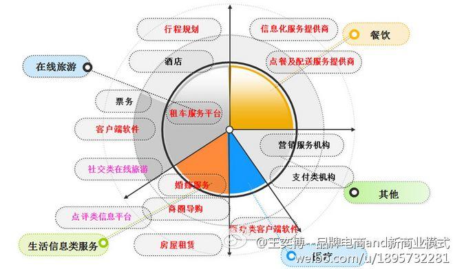 【o2o信息图】o2o生态图_中国电子商务研究中心